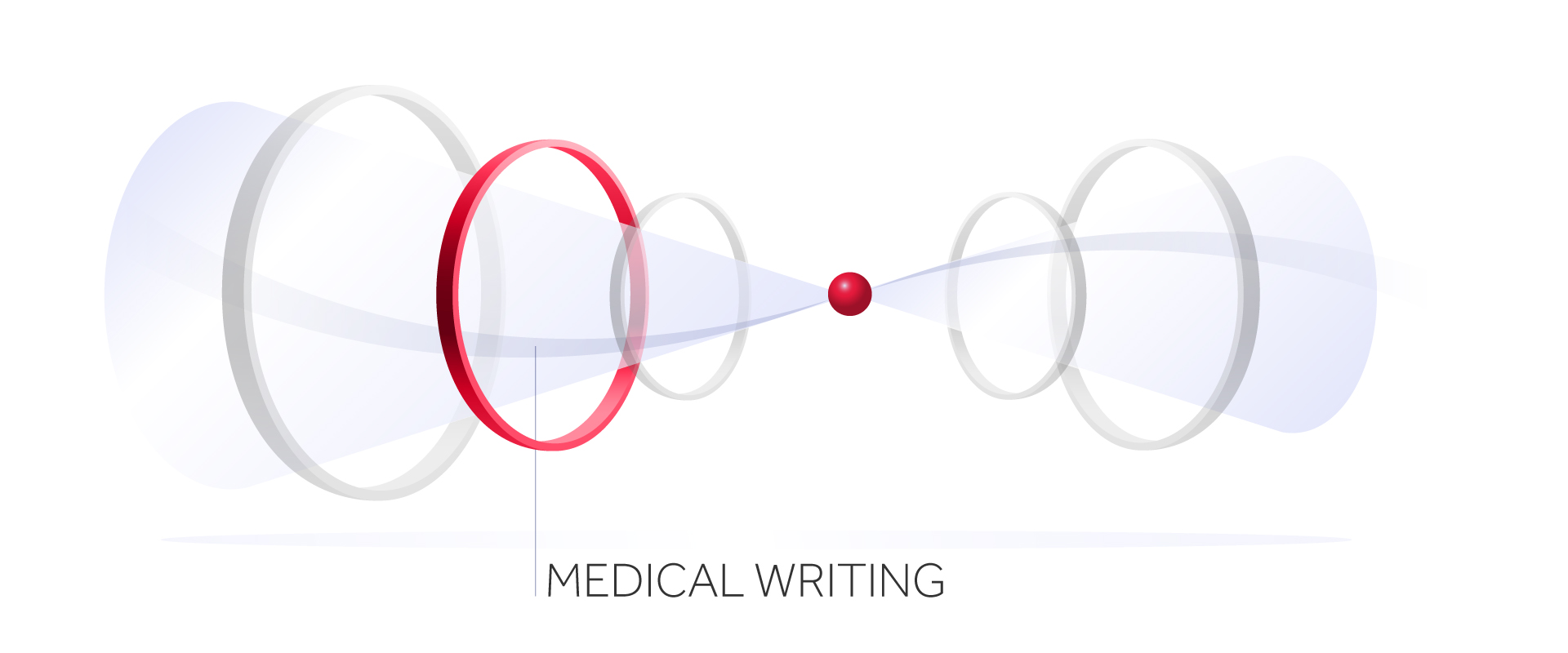 medical writing agenzia
