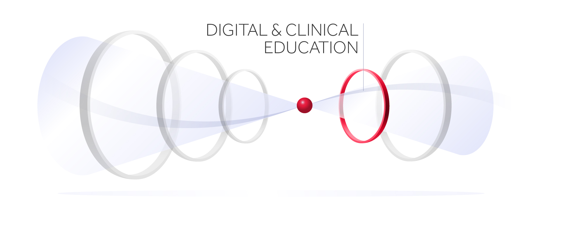 Digital and clinical education
